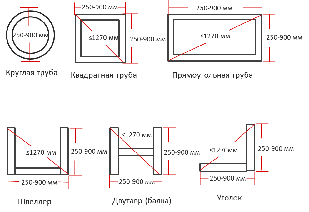 Что режет лазерный труборез