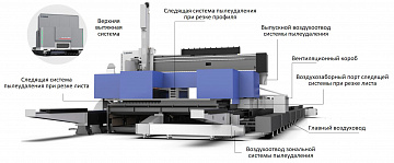 Лазерный балкорез SEKIRUS P2607M-120068020-X5 12 000 Вт_3