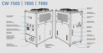 Чиллер S&A СW-7800_4