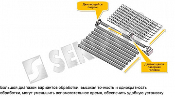 Лазерный станок для перфорации 12-ти метровых труб SEKIRUS  P2606M-241200N Raycus 2000 Вт_4
