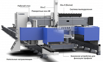 Лазерный портальный центр для резки листа и балки SEKIRUS P2607M-120068020-X5 20 000 Вт_2