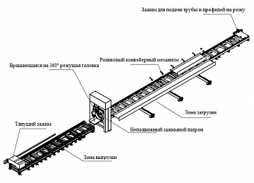 Лазерный труборез с 1 патроном для резки с фаской SEKIRUS P2606M-901200О-1C12-X5 30 000 Вт_4